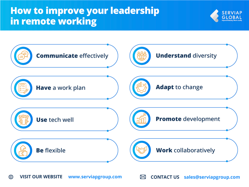 Globale Grafik von Serviap zur Erläuterung der 8 Tipps für die Führung bei der Fernarbeit