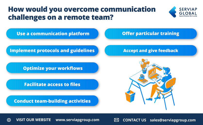 Globale Serviap-Grafik mit sechs Antworten auf die Frage "Wie würden Sie Kommunikationsprobleme in einem Remote-Team bewältigen?