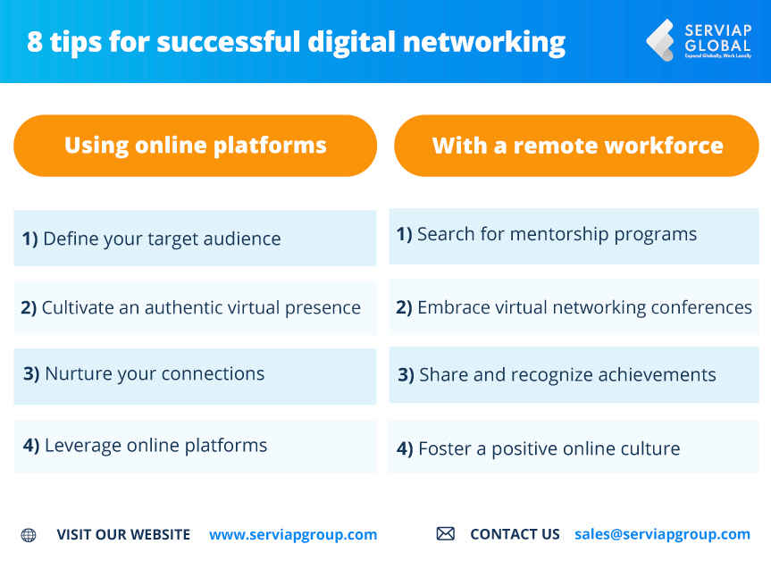 Serviap Global graphic on the important features of digital networking