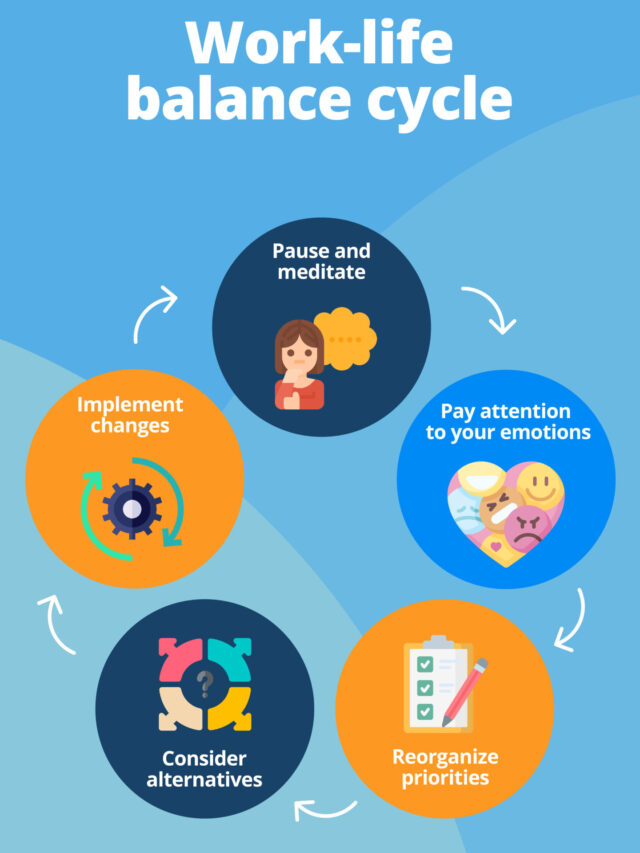 Work-life Balance Cycle | International Professional Employer ...