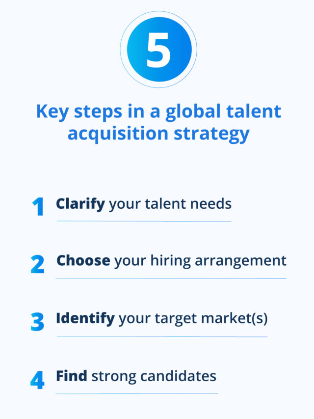 Key Steps In A Global Talent Acquisition Strategy International Professional Employer 2042