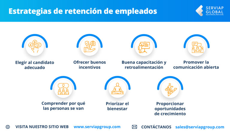 7 Estrategias De Retención De Empleados Para Tu Empresa